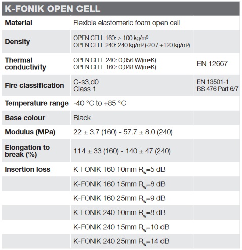 K Fonik